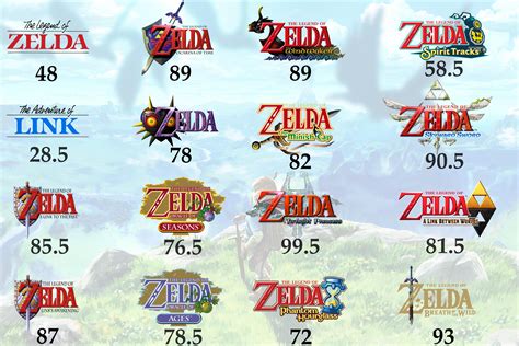 list of all zelda games.